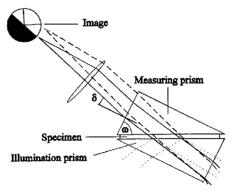 principle of abbe refractometer|abbe refractometer parts and functions.